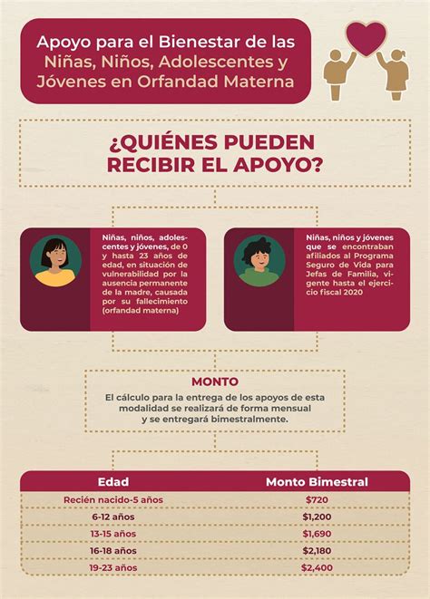 ayudas para madres solteras en miami|PROGRAMA DE ASISTENCIA CON EL ALQUILER PARA